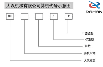 玉米振動篩代號示意圖：DH：大漢標(biāo)志，S:層數(shù)，P：普通型