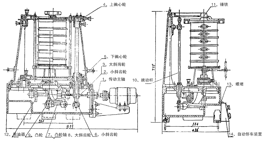 傳動(dòng)主軸，小斜齒輪，大斜齒輪，上偏心輪，下編心輪等