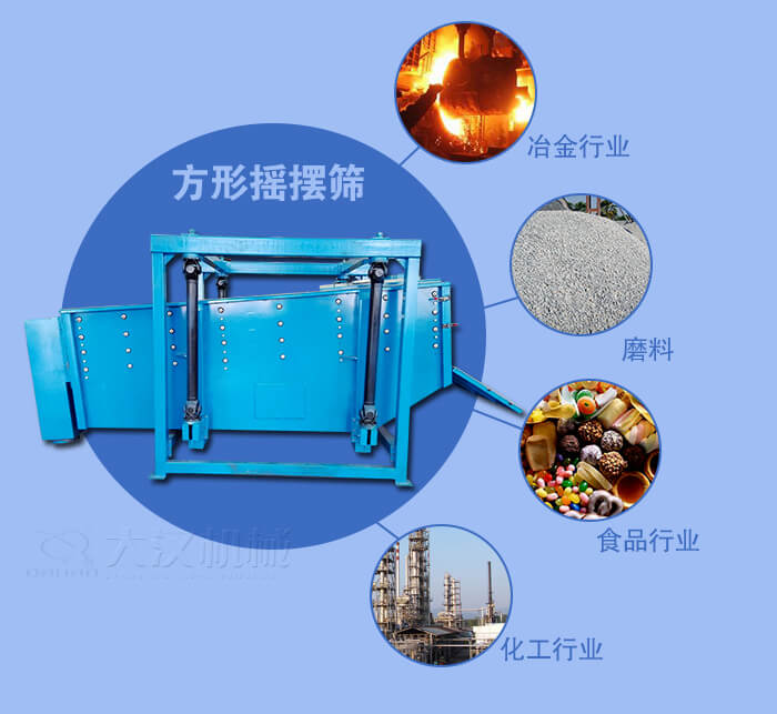 方形搖擺篩適用于冶金，磨料，食品，化工等行業(yè)